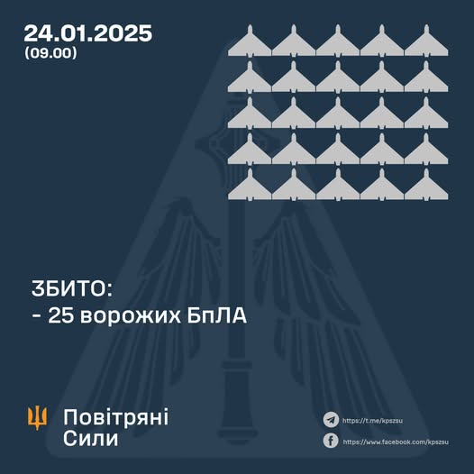 Новини Житомира - фото з Вночі в Україні збито 25 БПЛА, на жаль, є загиблі і постраждалі На зображенні може бути: текст