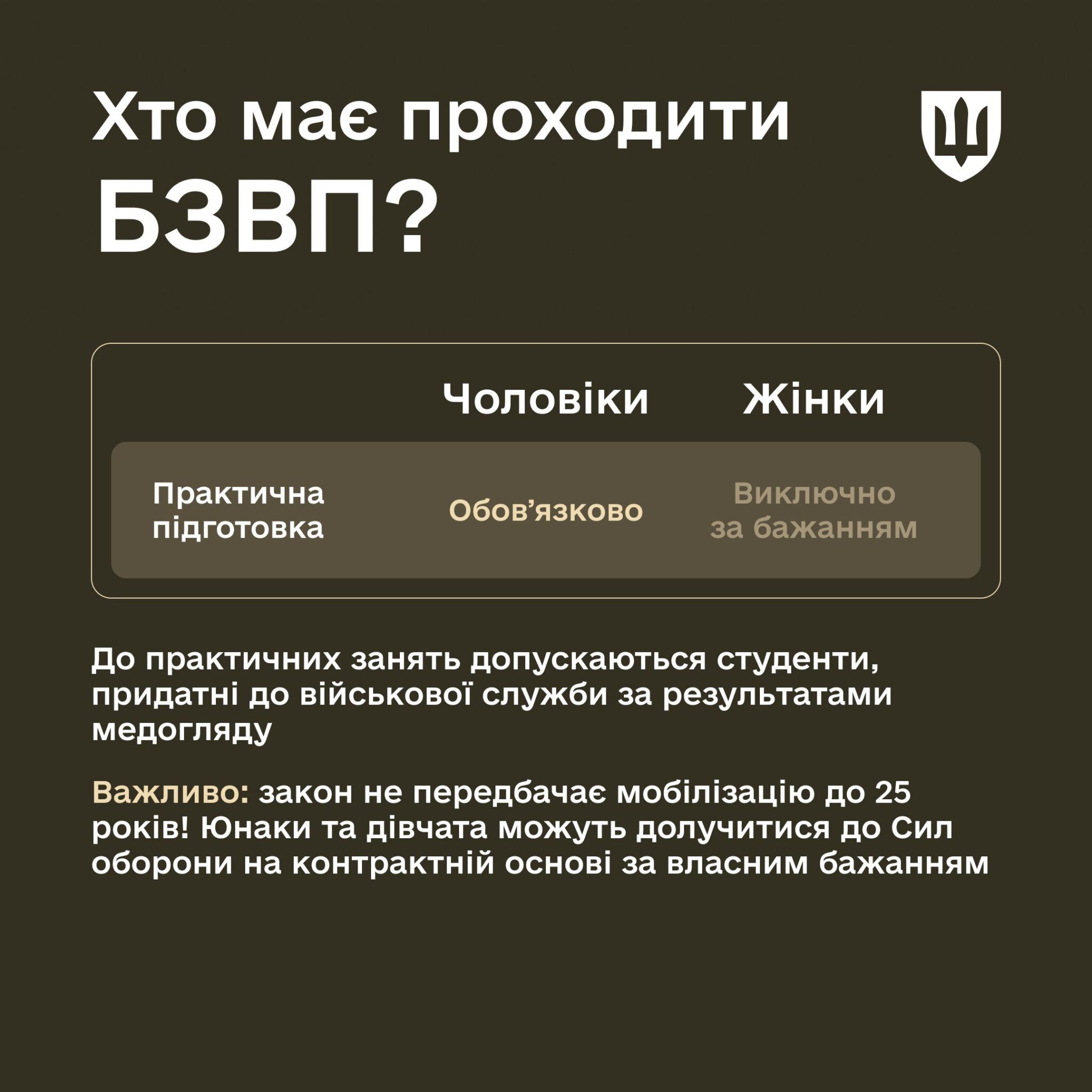 Новини Тернополя - фото з Базова загальновійськова підготовка у «вишах»: що потрібно знати