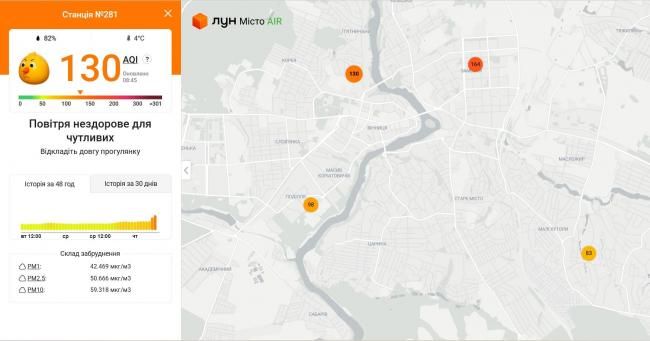 Новини Вінниці - фото з Небезпечне повітря у Вінниці: зафіксували фіолетовий рівень загрози. ОНОВЛЕНО