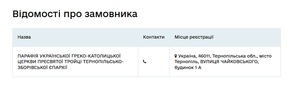 Новини Тернополя - фото з Від 800 доларів за квадратний метр: уже продають нерухомість у будові на церковній землі