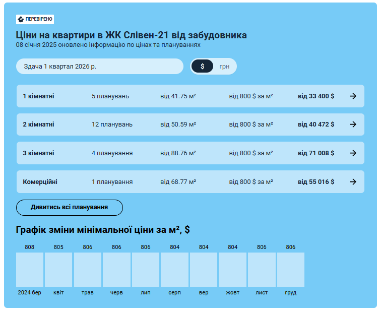 Новини Тернополя - фото з Від 800 доларів за квадратний метр: уже продають нерухомість у будові на церковній землі