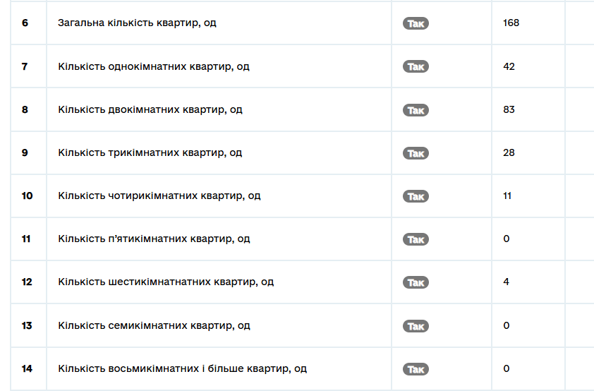 Новини Тернополя - фото з Від 800 доларів за квадратний метр: уже продають нерухомість у будові на церковній землі