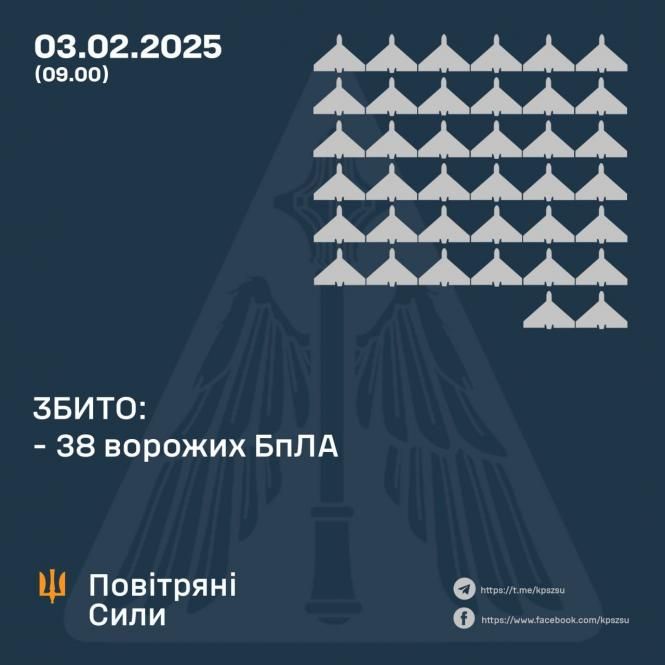 Новини Вінниці - фото з Гучно було в області. Сили ППО на Вінниччині збивали ударні дрони