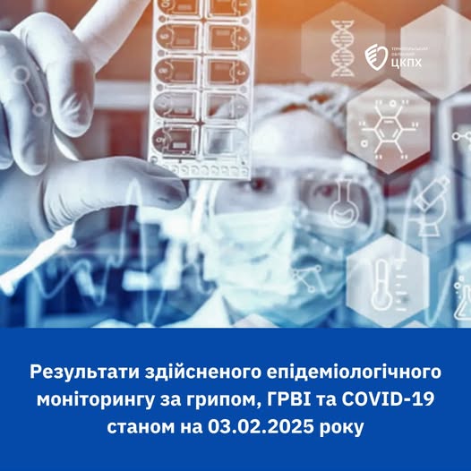 Новини Тернополя - фото з У Тернопільській області циркулюють віруси грипу А та В. Кількість хворих зростає На зображенні може бути: текст «ከውጭን ввя TEPH Обл Санзм ЦкПХ ว๑ออลๆวว Результати здίйсненого епдемиологиного мон.торингу за грипом, ΓΡΒΙ та COVID-19 станом на 03.02.2025 року»