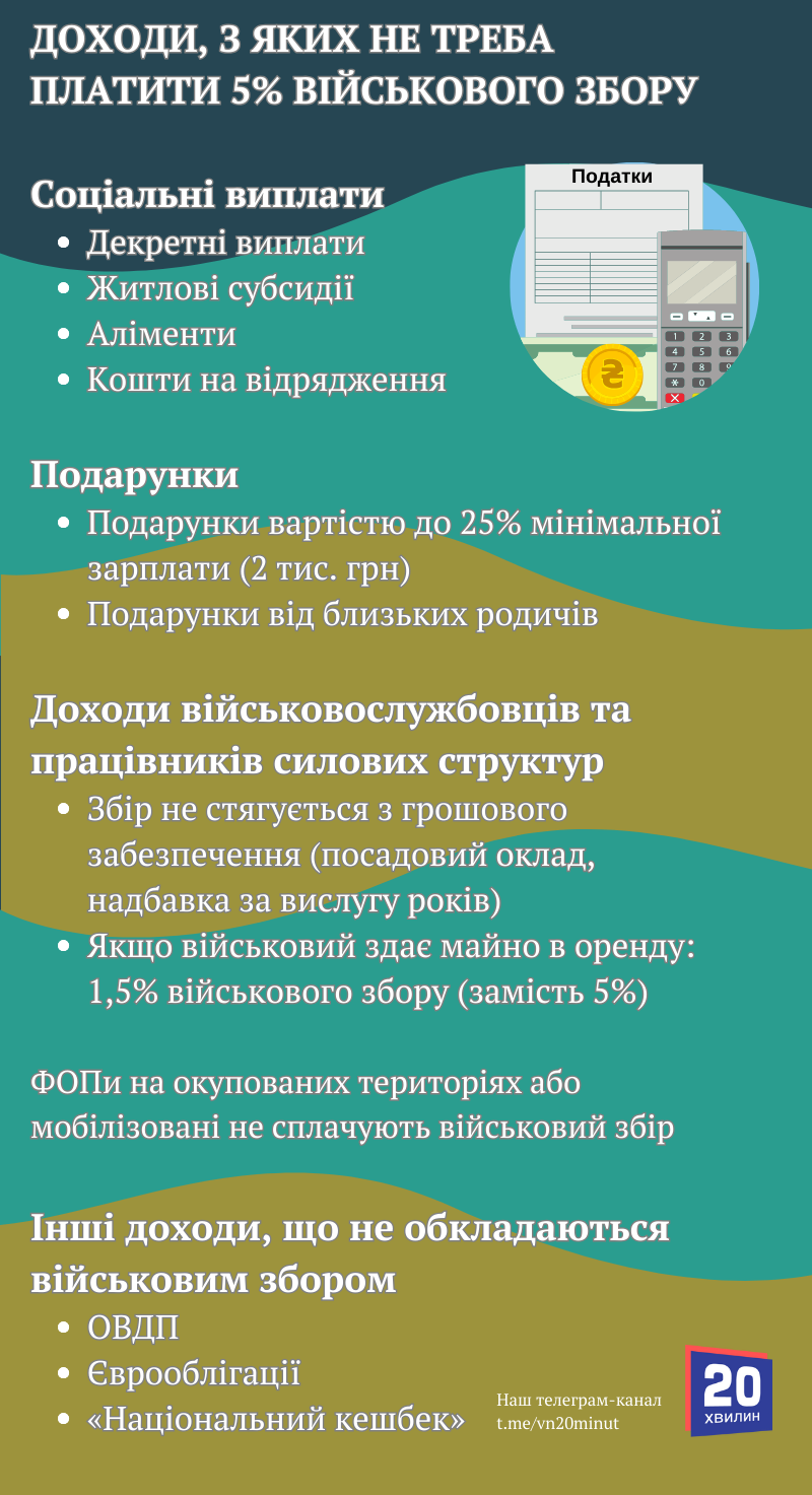 Новини Вінниці - фото з Військовий збір 5%. Які доходи обкладають цим податком, а які – ні?