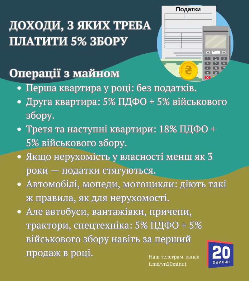 Новини Вінниці - фото з Військовий збір 5%. Які доходи обкладають цим податком, а які – ні?