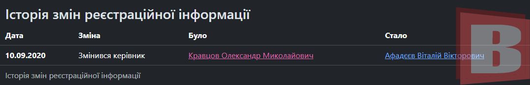Новини Хмельницького - фото з Хто замінить Крупу? Дізналися про майбутнього депутата Хмельницької облради