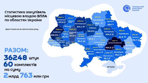 Новини Вінниці - фото з Яка громада Вінниччини купила найбільше безпілотників через Prozorro? Проаналізували закупівлі
