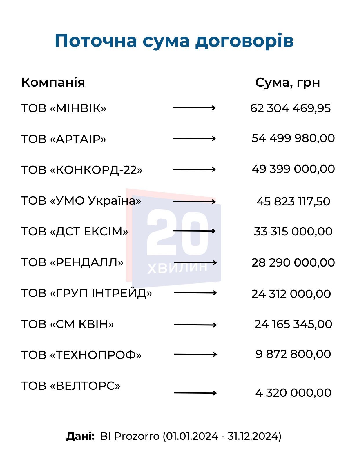 Новини Вінниці - фото з Яка громада Вінниччини купила найбільше безпілотників через Prozorro? Проаналізували закупівлі