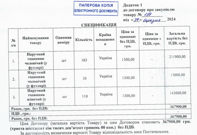 Новини Тернополя - фото з Ручки Parker, годинники та квіти: що та за скільки купувала міська рада для нагородження