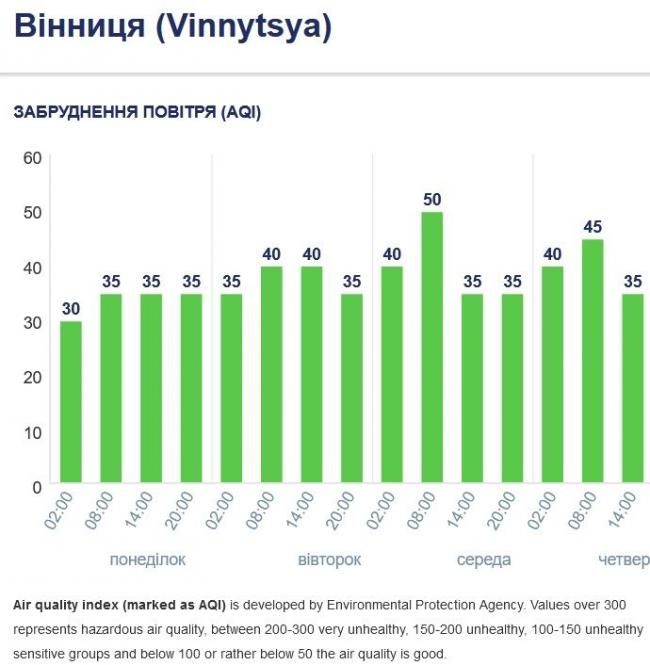 Новини Вінниці - фото з В Україну насувається брудна хмара. Чи опиниться Вінниччина під загрозою?