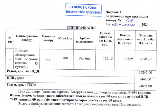 Новини Тернополя - фото з Ручки Parker, годинники та квіти: що та за скільки купувала міська рада для нагородження