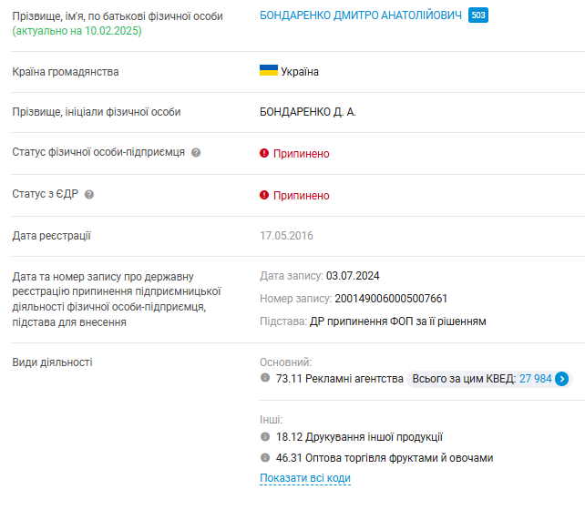 Новини Тернополя - фото з Ручки Parker, годинники та квіти: що та за скільки купувала міська рада для нагородження