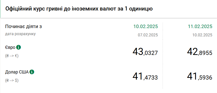 Новини Тернополя - фото з Долар різко подорожчав після зниження курсу Долар різко подорожчав після зниження курсу