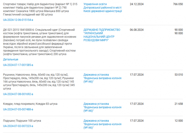 Новини Тернополя - фото з Ручки Parker, годинники та квіти: що та за скільки купувала міська рада для нагородження