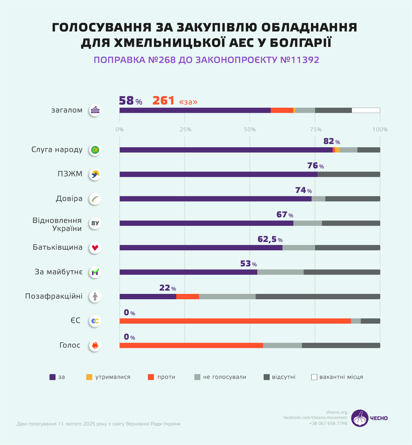 Новини Тернополя - фото з Рада підтримала закупівлю обладнання для добудови Хмельницьої АЕС