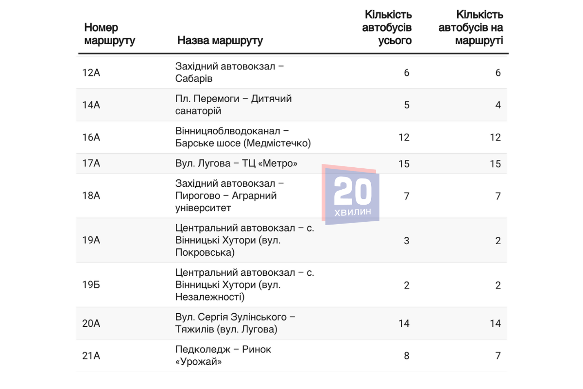 Новини Вінниці - фото з Маршрутки Вінниці: де їх найбільше, а де найменше?