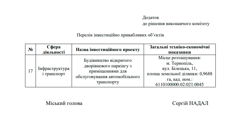 Новини Тернополя - фото з На Білецькій хочуть зробити паркінг. А петицію про збереження площі парку Шевченка взяли до відома