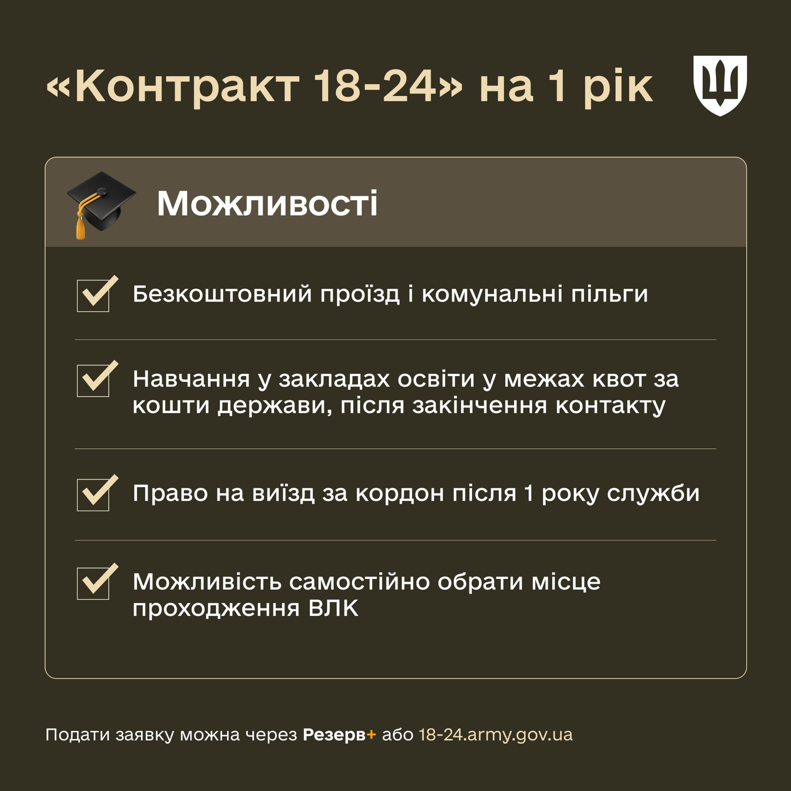 Новини Тернополя - фото з Мільйон за рік служби: що відомо про контракт 18-24-річних із ЗСУ На зображенні може бути: текст «"Контракт 18-24>> на 1 pik 내 Можливо Безкоштовний проΪзд комунальни п.льги Навчання y закладах освити y межах квот за кошти держави, пίсля закинчення контакту Право на ВиЁзд за кордон писля 1 року служби Можлив.сть самостийно обрати мисце проходження влк Подати заявку можна через Резерв+ або 18-24.army.gov.ua»