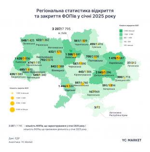 Новини Житомира - фото з У січні 2025 року в Україні закрили рекордні 59 тисяч ФОПів, що втричі більше, ніж відкрили