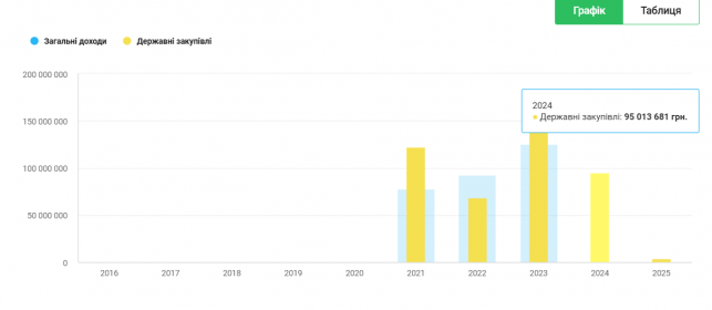 Новини Тернополя - фото з На ремонт та зниження тротуарів у Тернополі мають витратити майже 3 мільйона