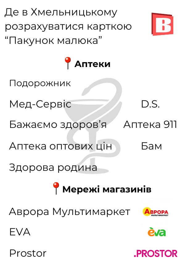 Новини Хмельницького - фото з Де у Хмельницькому можна розрахуватися карткою «Пакунок малюка» (ІНФОГРАФІКА)