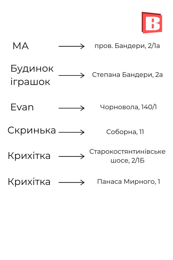 Новини Хмельницького - фото з Де у Хмельницькому можна розрахуватися карткою «Пакунок малюка» (ІНФОГРАФІКА)