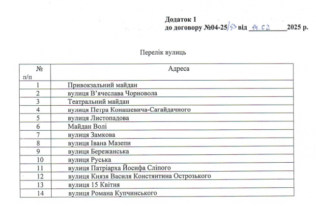Новини Тернополя - фото з На ремонт та зниження тротуарів у Тернополі мають витратити майже 3 мільйона