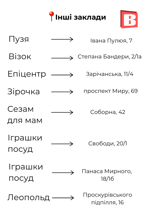 Новини Хмельницького - фото з Де у Хмельницькому можна розрахуватися карткою «Пакунок малюка» (ІНФОГРАФІКА)