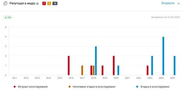 Новини Вінниці - фото з Поїздка вінницьких депутатів до США: хто потрапив у делегацію та за чий кошт?