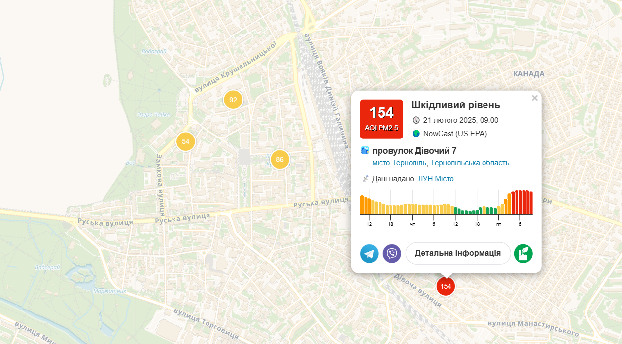 Новини Тернополя - фото з У Тернополі зафіксували підвищений рівень забрудненості повітря. Варто відмовитись від прогулянок