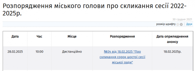 Новини Тернополя - фото з Сусіди збираються офлайн. Чому в Тернополі вже третій рік сесії онлайн?