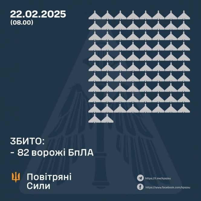 Новини Козятина - фото з Нічна атака дронів на Вінниччину: сили ППО відбили удар