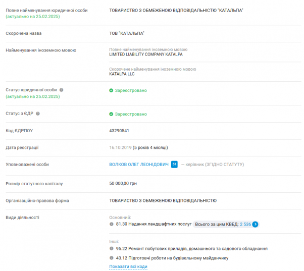 Новини Тернополя - фото з Понад 11 мільйонів планують витратити на догляд за насадженнями в Тернополі