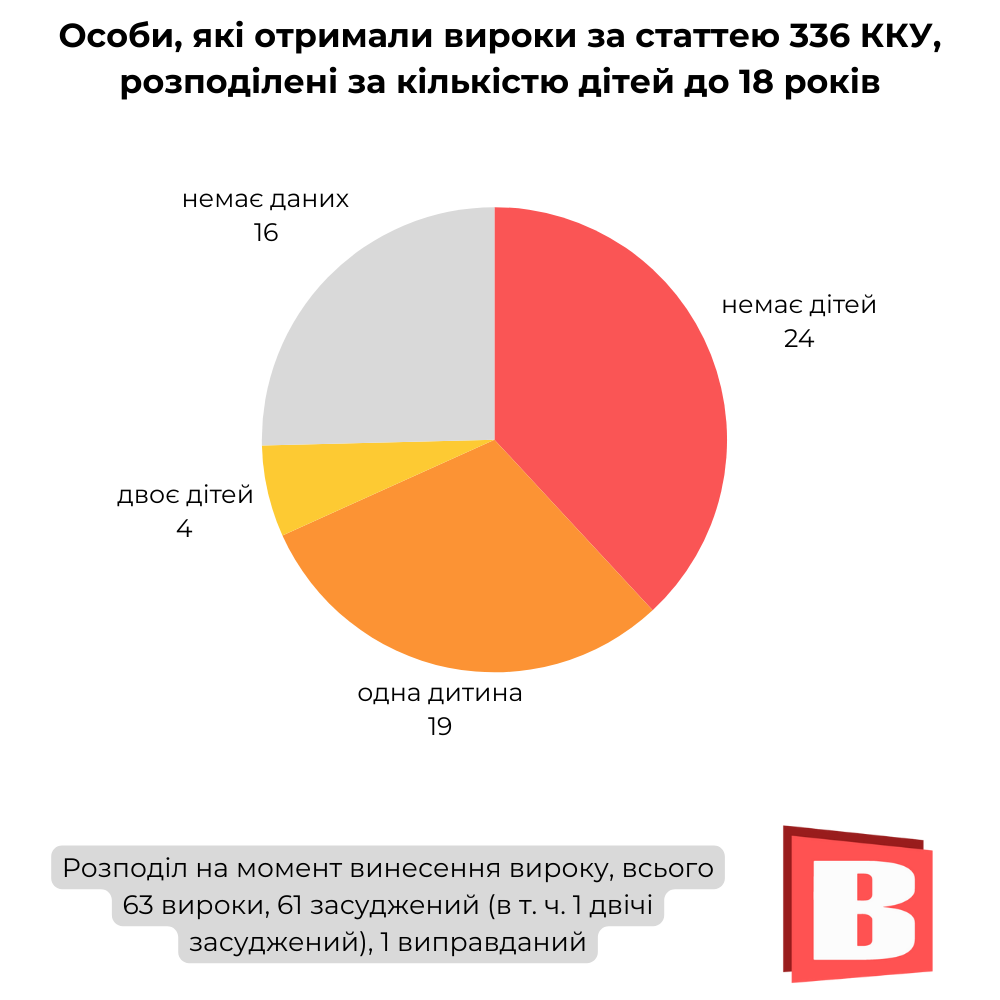 Новини Хмельницького - фото з Кого судять за ухилення від мобілізації на Хмельниччині (ІНФОГРАФІКА)