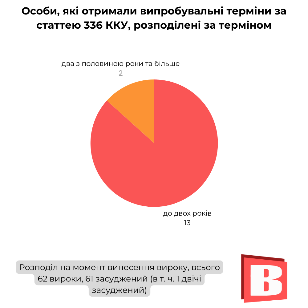 Новини Хмельницького - фото з Кого судять за ухилення від мобілізації на Хмельниччині (ІНФОГРАФІКА)