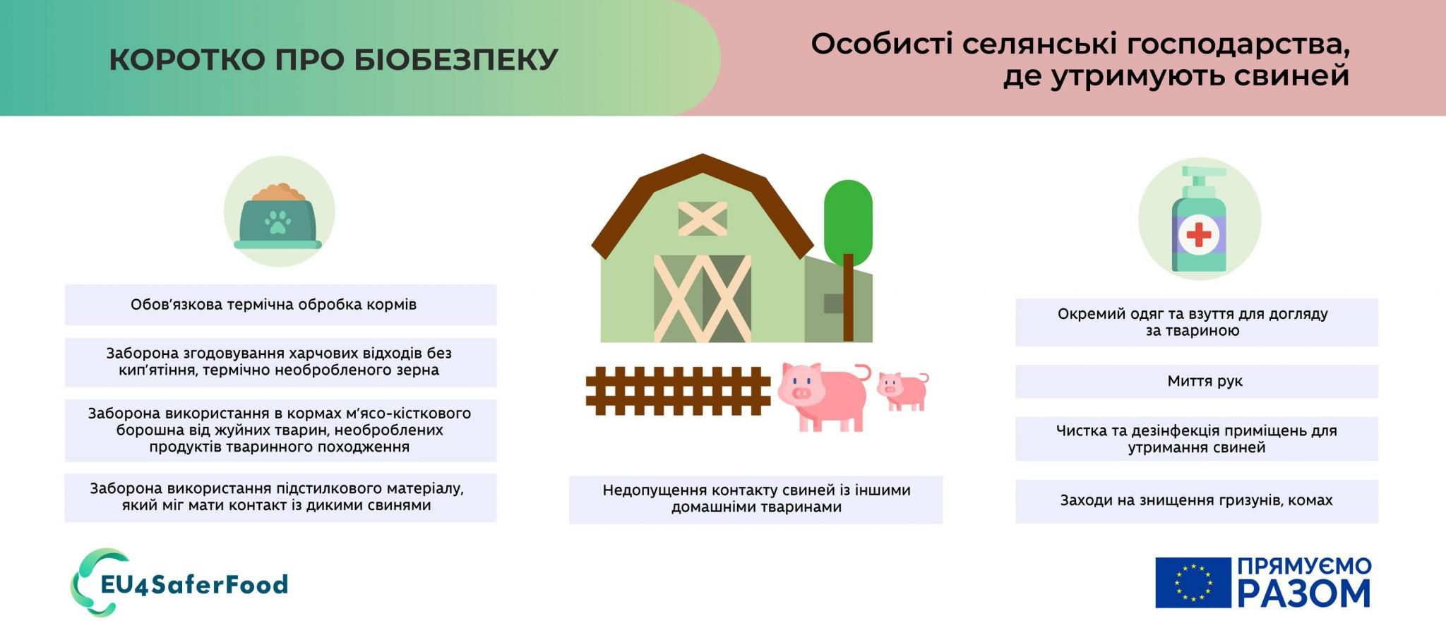 Можливо, це зображення (‎текст «‎КОРОТКО ПРО БЮОБЕЗПЕКУ Особисй селянскй господарства, де утримують свиней обовлзкоеатеричналобробка,карив Обов'язкова термична обробка KOPMIB заборона эгодовування харчових видход! без СИπ'яτНЯ, термично необробленого зерна ပိုန်ိာ််် Заборона використанна кормах АСО-НСТКОВОГО борошн жуйних тварин. арин,необроолени ,необроблених продуктив тваринногог походження ة Заборона використання викорис пίдсилкоВОГО материалу, Який мати контакт ia ДиКими свинями Окремий одягт Ta взутя для догляду за твариною سس Миття рук Чистка Недопущення контакту свиней инШими домашними тваринами EU4SaferFood дез.нфекция прим.щень ДЛя утримання свиней заходи на знищення гризун.в, комах ПРЯМУЕМо PA3OM‎»‎)