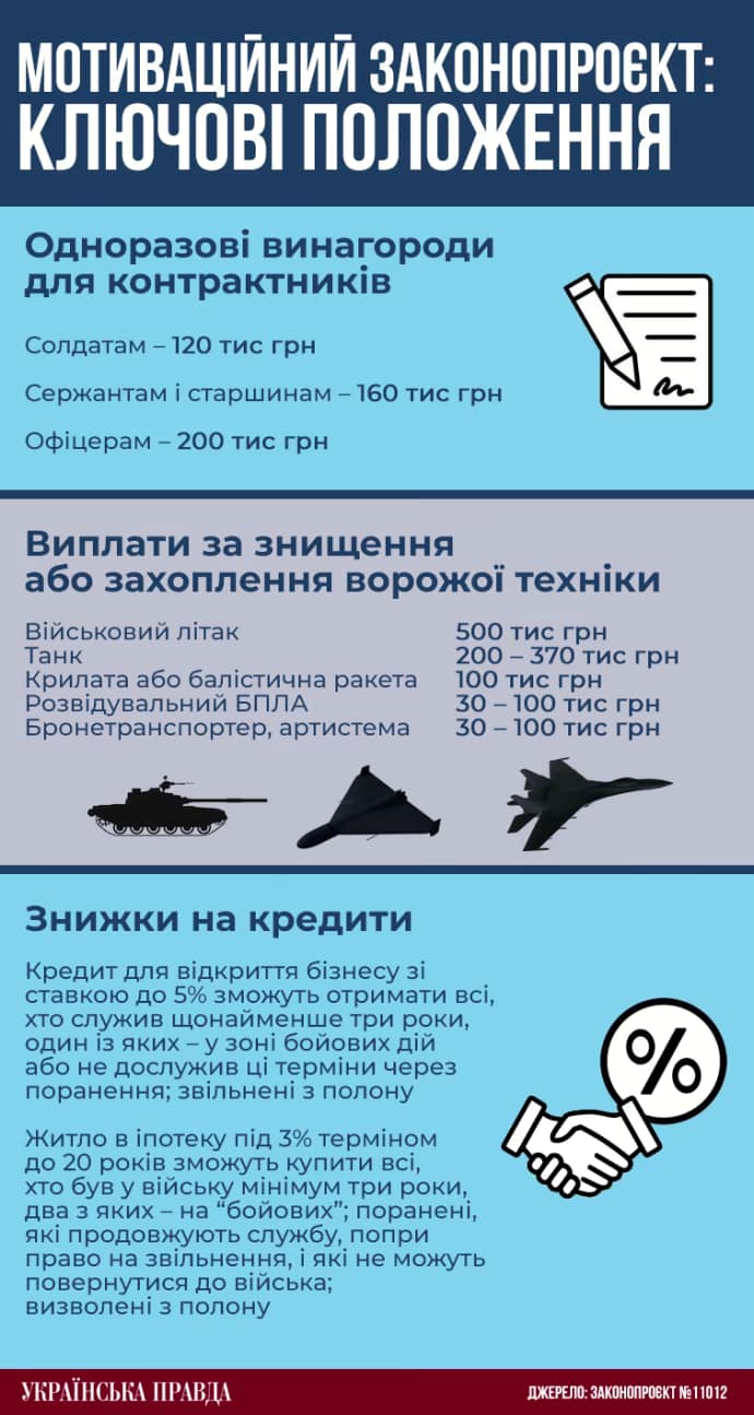 Новини Тернополя - фото з Контракт на мільйон. Чи допоможуть гроші посилити армію і що не так із мотиваційним проєктом для молоді