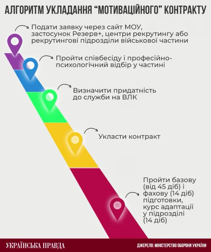 Новини Тернополя - фото з Контракт на мільйон. Чи допоможуть гроші посилити армію і що не так із мотиваційним проєктом для молоді