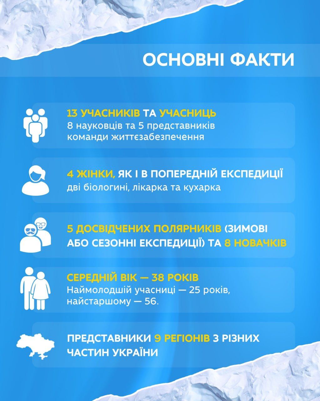 Новини Житомира - фото з Олексій Мельничук з Житомирщини бере участь в 30-й українській антарктичній експедиції