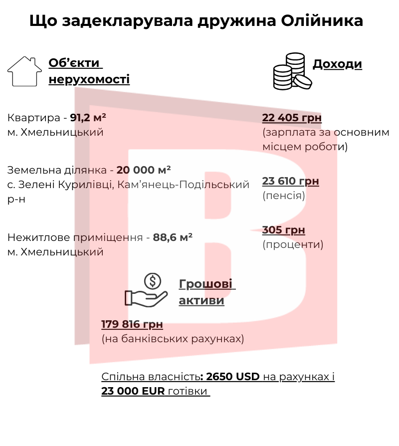 Новини Хмельницького - фото з Яке майно і доходи має екс головний прокурор Хмельниччини: проаналізували декларацію