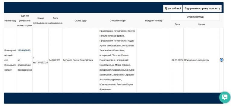 Новини Вінниці - фото з Справу про наїзд на двох студенток передали до суду: що відомо та як почуваються постраждалі?