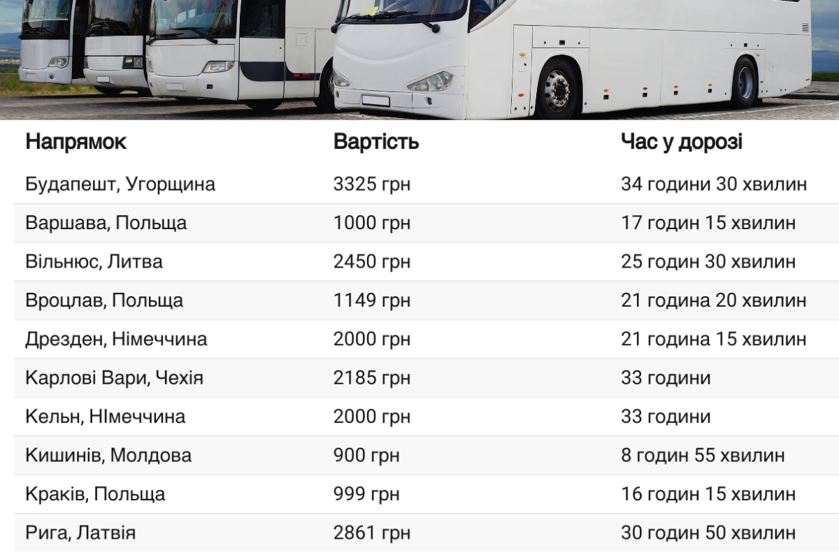 Новини Вінниці - фото з Автобусом з Вінниці до Європи: куди доїхати та скільки коштує поїздка