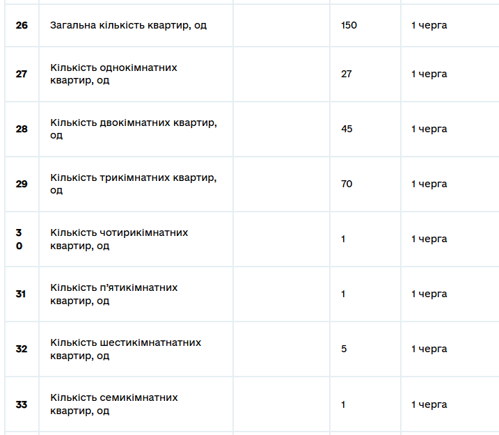 Здали в експлуатацію храм із багатоквартирним будинком на Курбаса

                                
                                                            









                                            mode_comment
                      