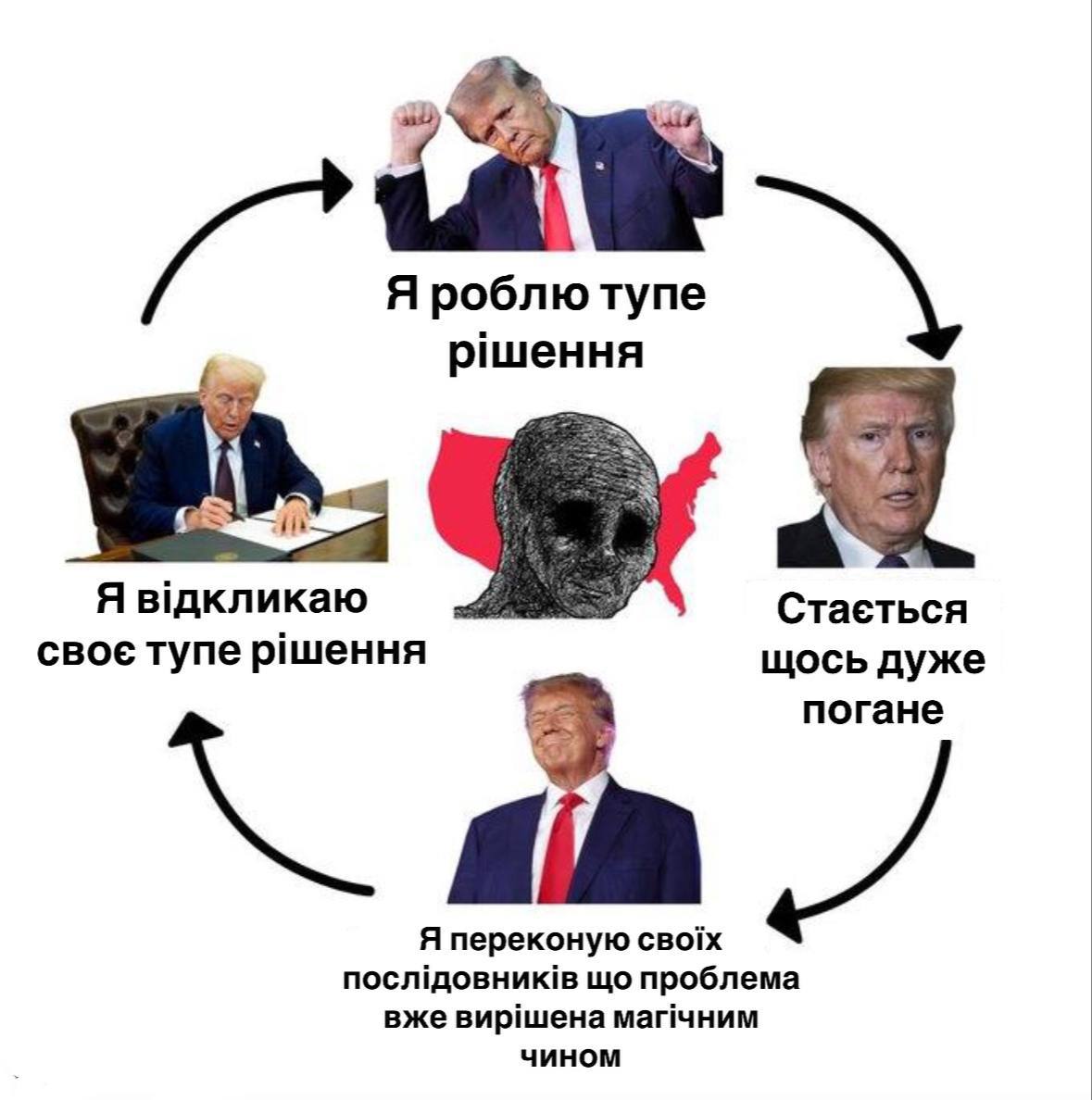 Новини Вінниці - фото з Робимо огляд у мемах новин України та світу за минулий тиждень