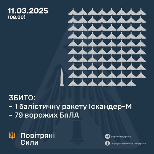 На зображенні може бути: текст «11.03.2025 11.03. (08.00) 36ИTO: -1 6aлиcTи4Hy paKeTy cKaHAep-m -79 Bopoжиx 6nЛA noB.TpRHи Cили https:// https://t.me/kpszsu https://t.me/kpezsu ne/kpszsu http:/ww.fafecbok.com/kpzsa https://www.facebookcom/kparsu»