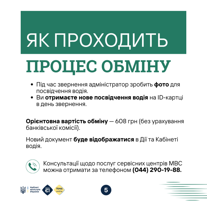 Новини Тернополя - фото з Як обміняти посвідчення водія у сервісному центрі МВС?