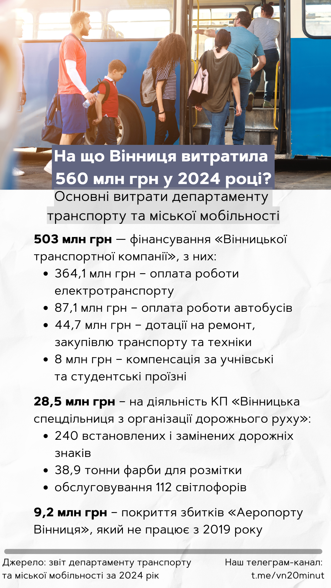 Новини Вінниці - фото з Понад 500 мільйонів гривень витратили на транспорт Вінниці. Ми переглянули деталі бюджету-2024