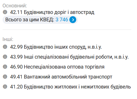 Новини Тернополя - фото з 5,7 млн гривень на утримання та ремонт мостів можуть витратити у Тернополі