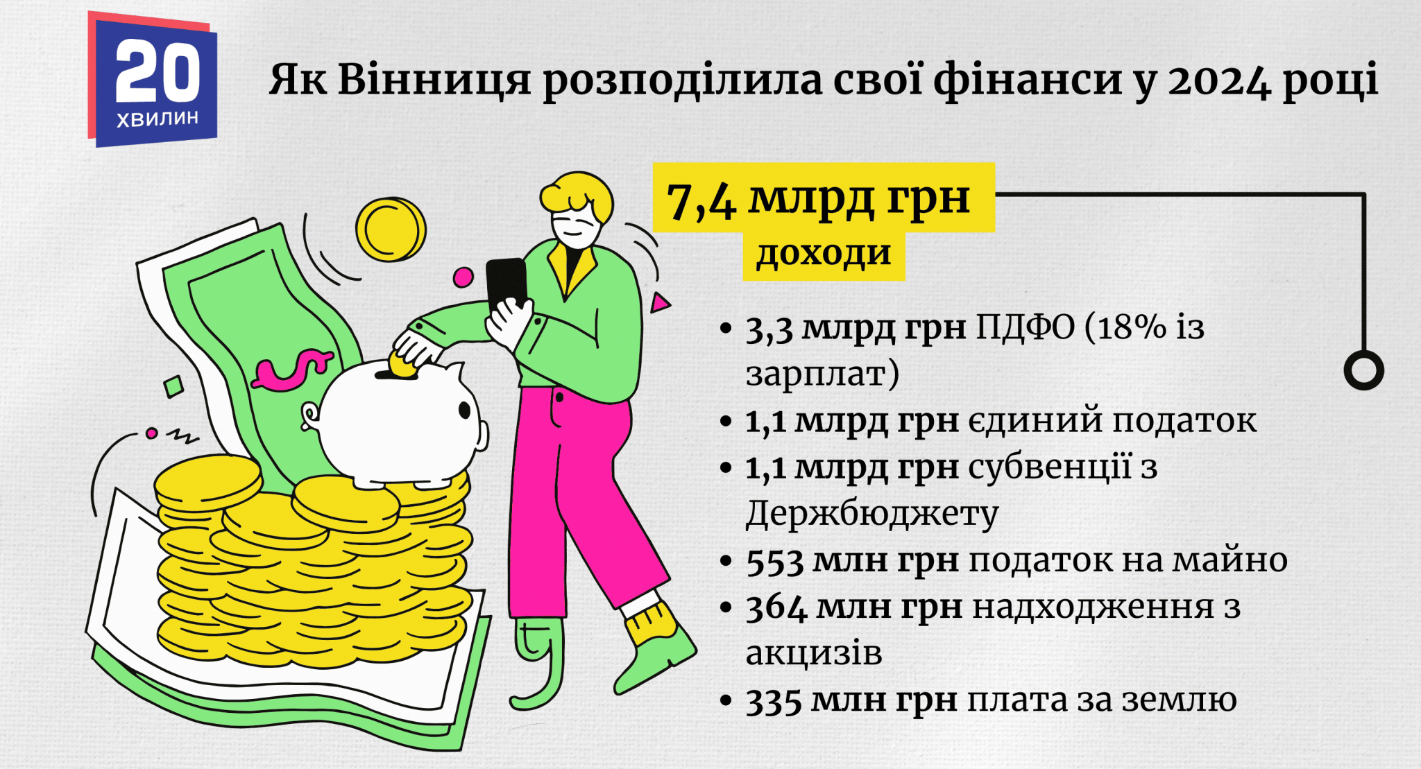 Новини Вінниці - фото з На що витратили понад 7 мільярдів гривень з бюджету Вінниці? Ми проаналізували звіт за 2024 рік
